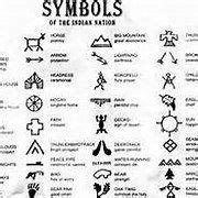 blackfoot tribe symbols|Blackfoot 